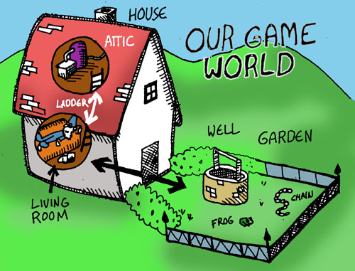 A map of our game world