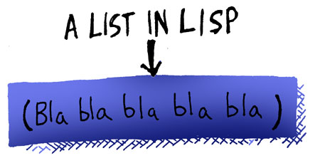 A list in Lisp